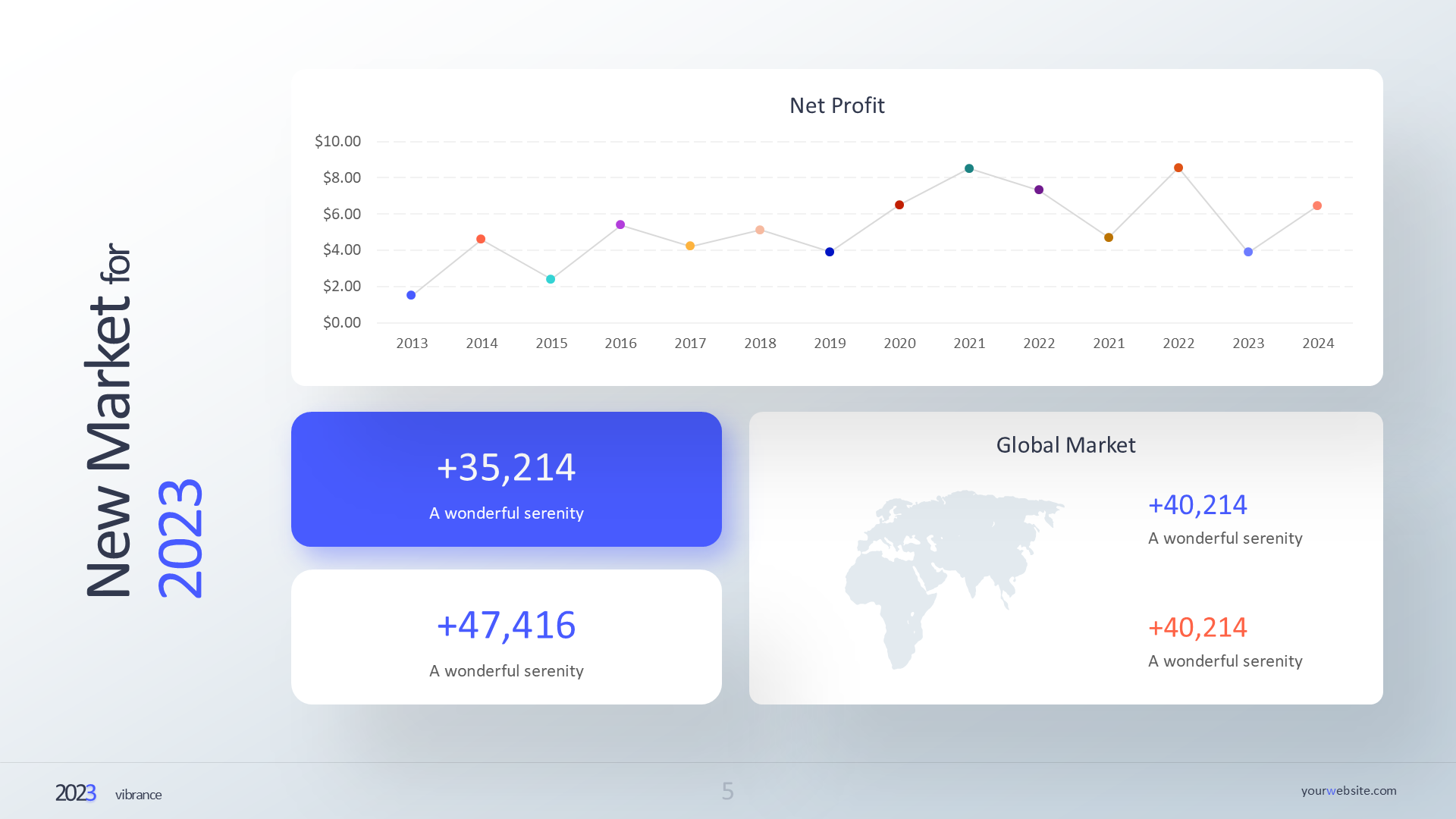 Market Trend & Market Size (light) slide 5